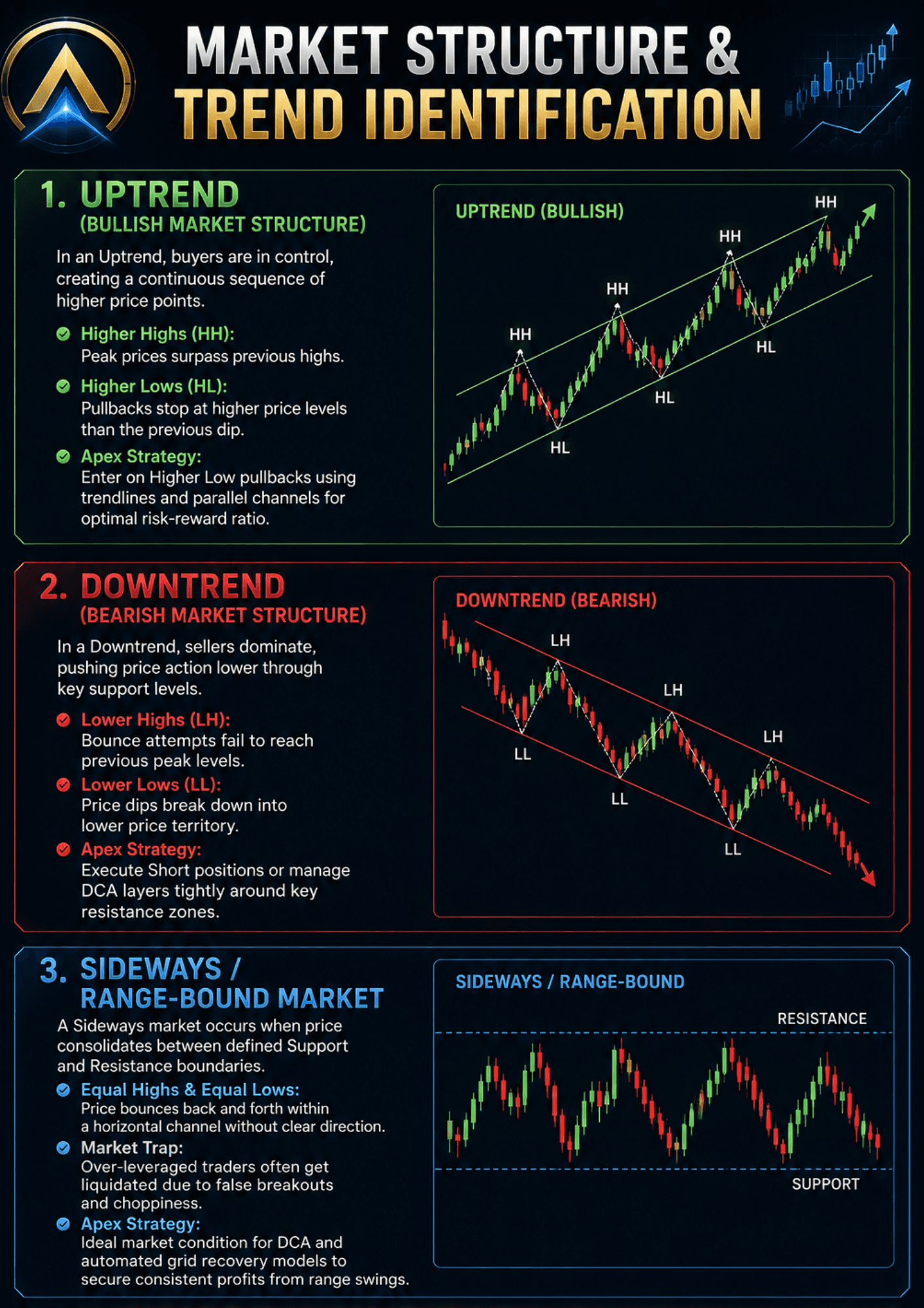 Guide step 4