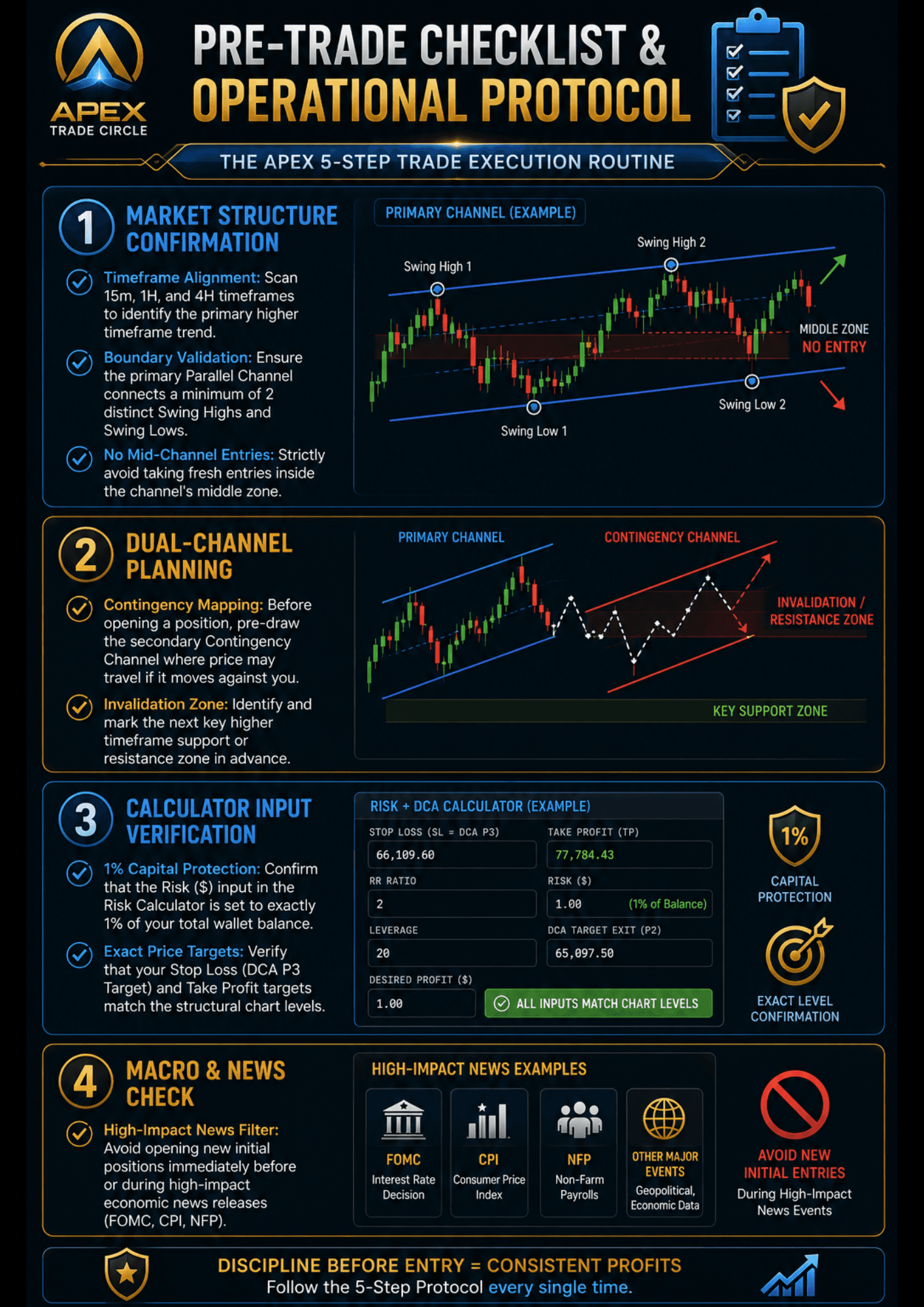 Guide step 10